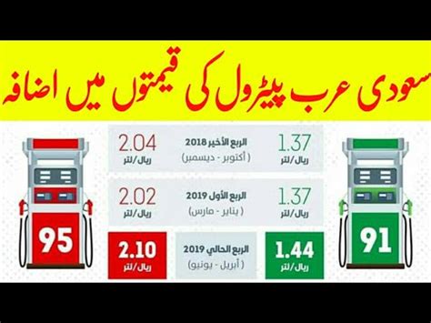 gas price in saudi arabia per gallon